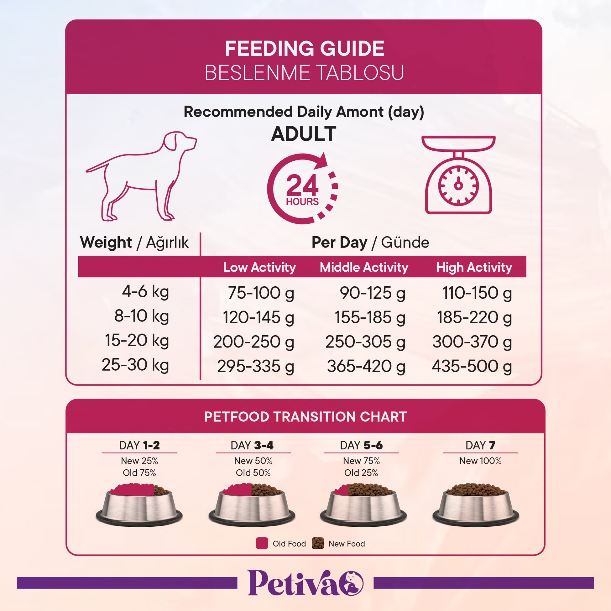 Petiva Yetişkin Köpekler İçin Balık Etli Kuru Köpek Maması 15 Kg