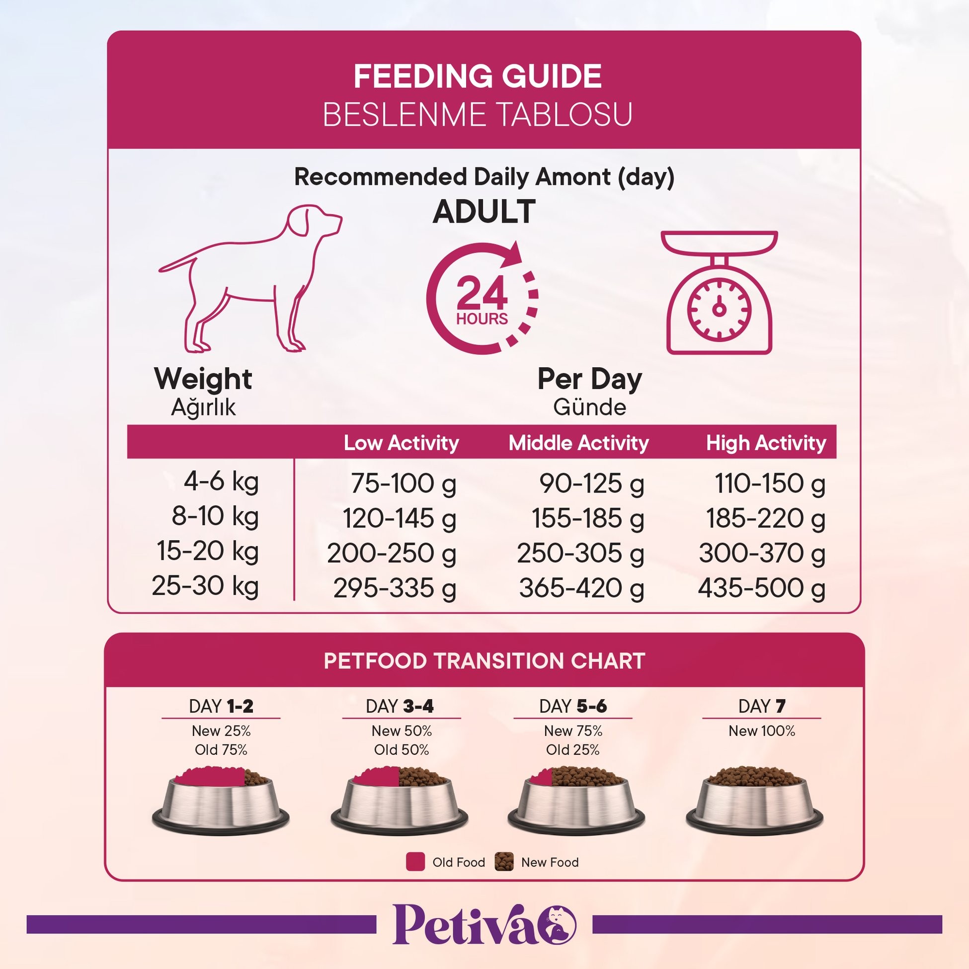 Petiva Yetişkin Köpekler İçin Tavuk Etli Kuru Köpek Maması 15 Kg