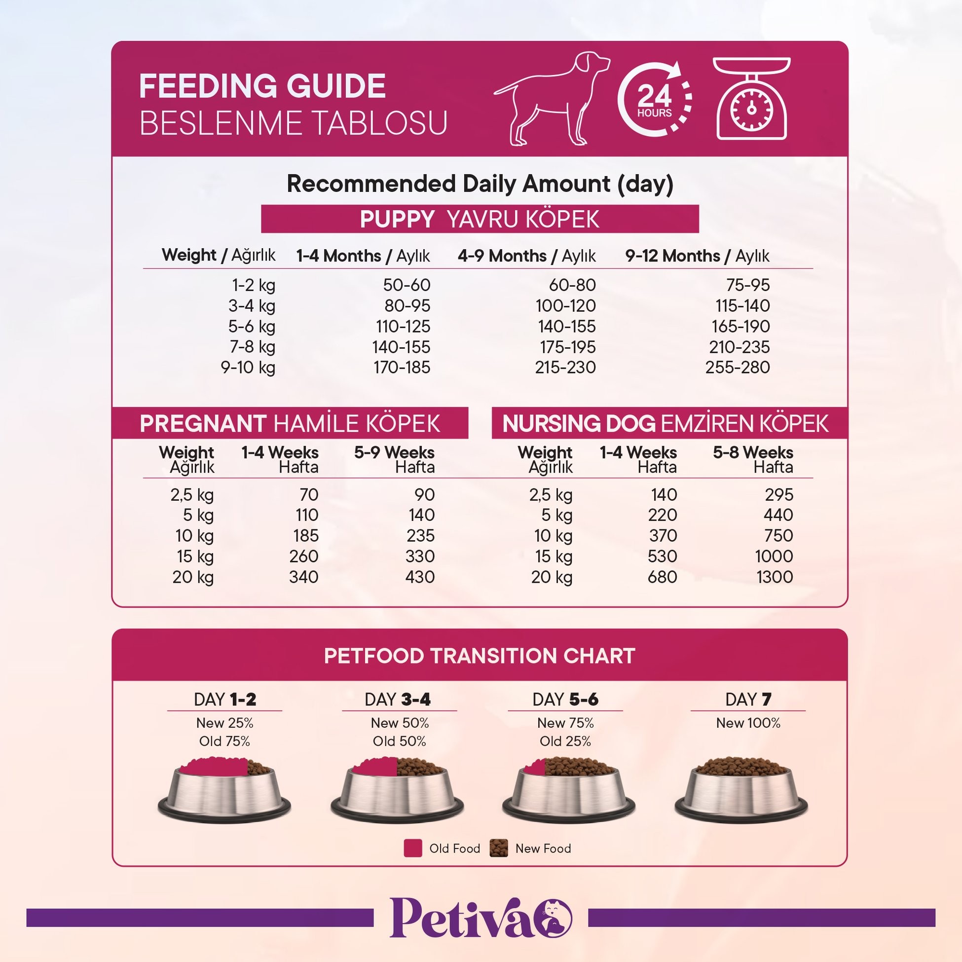 Petiva Yavru Köpekler İçin Tavuk Etli Kuru Köpek Maması 3 Kg