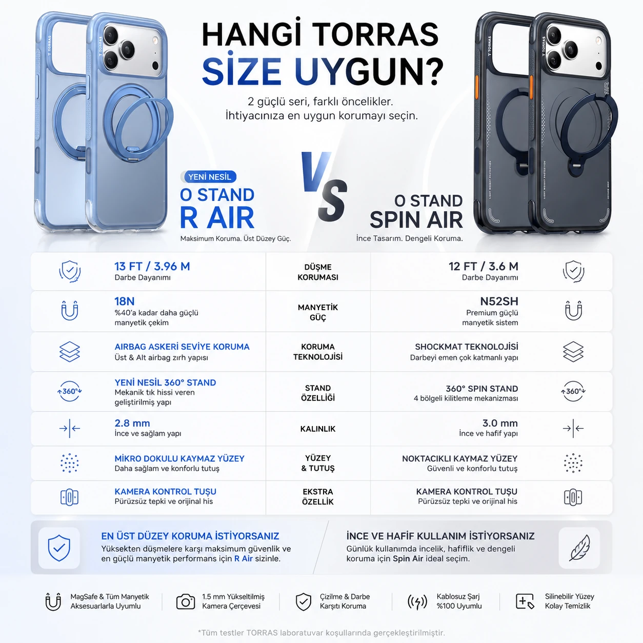 TORRAS iPhone 18 Pro Max O Stand Spin Air Serisi Magsafe Kılıf