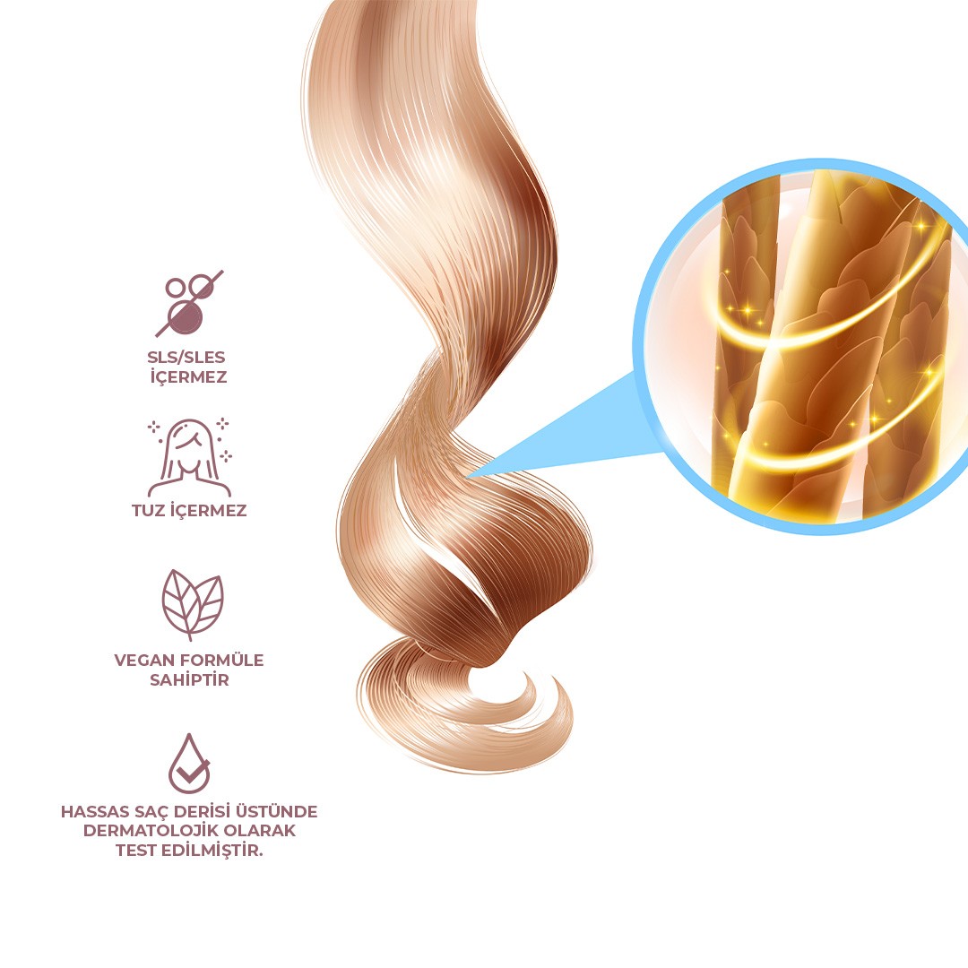 BOTANIC COLOR PROTECTION SHAMPOO
