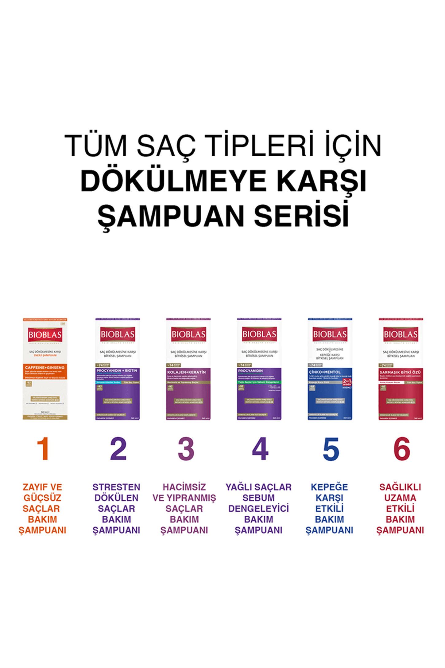 Bioblas Saç Dökülmesi Anti Stress Şampuan 360 ml