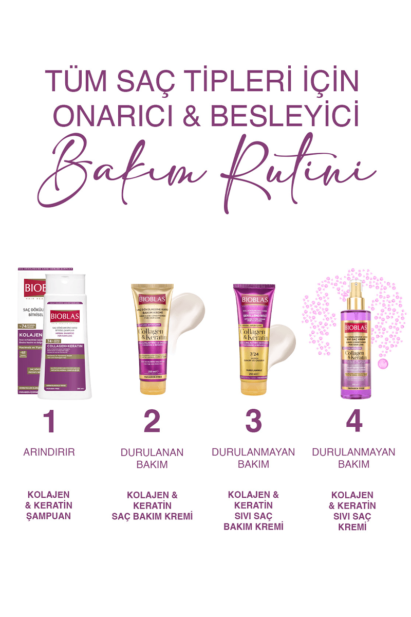 Bioblas Collagen Keratin Bakım Kremi 250 ml