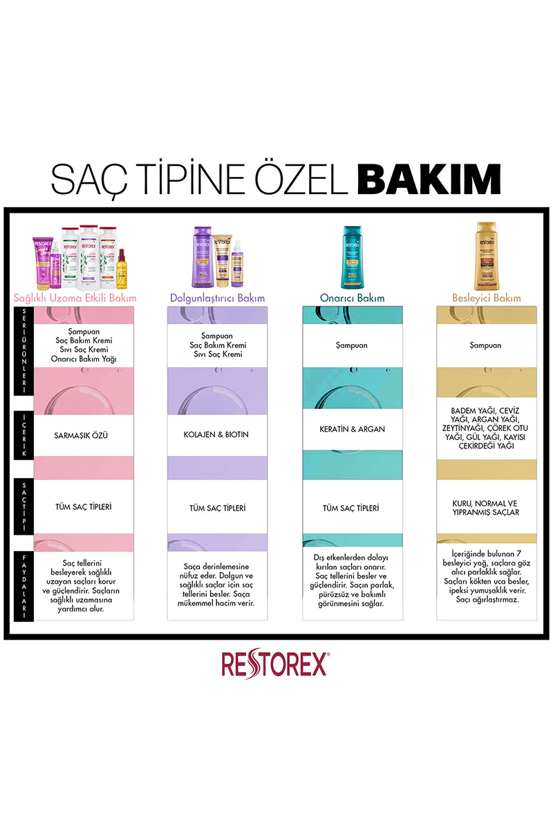 Restorex Kuru Saçlar için Bakım Şampuanı 1000 ml