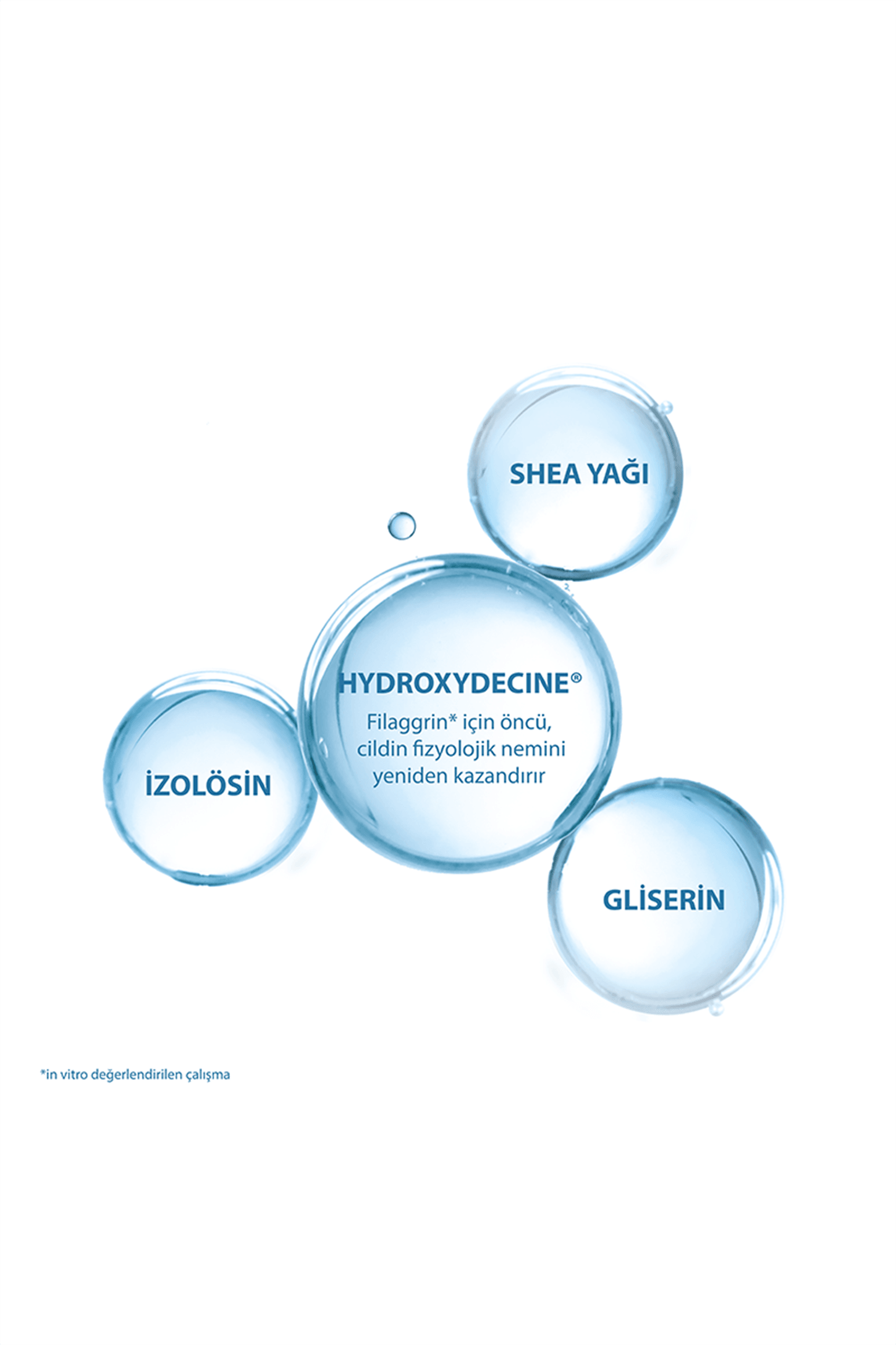 Ducray Dexyane Gel Nettoyante 400 ml