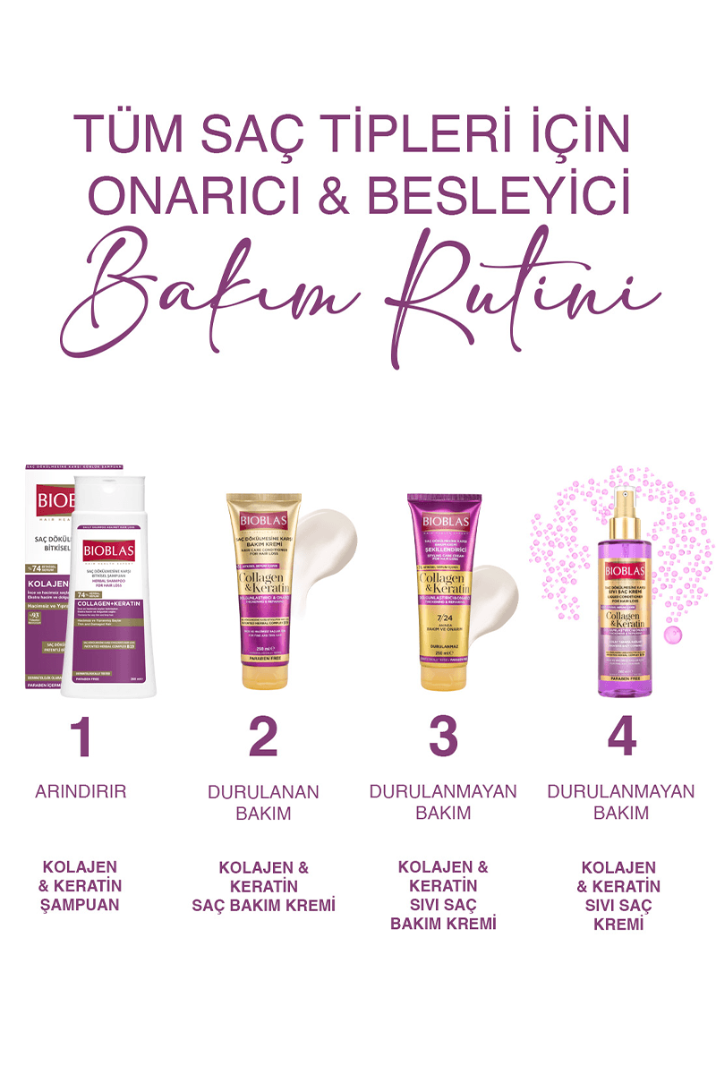 Bioblas Saç Dökülmesine Karşı Şampuan Collagen + Keratin 360 ml