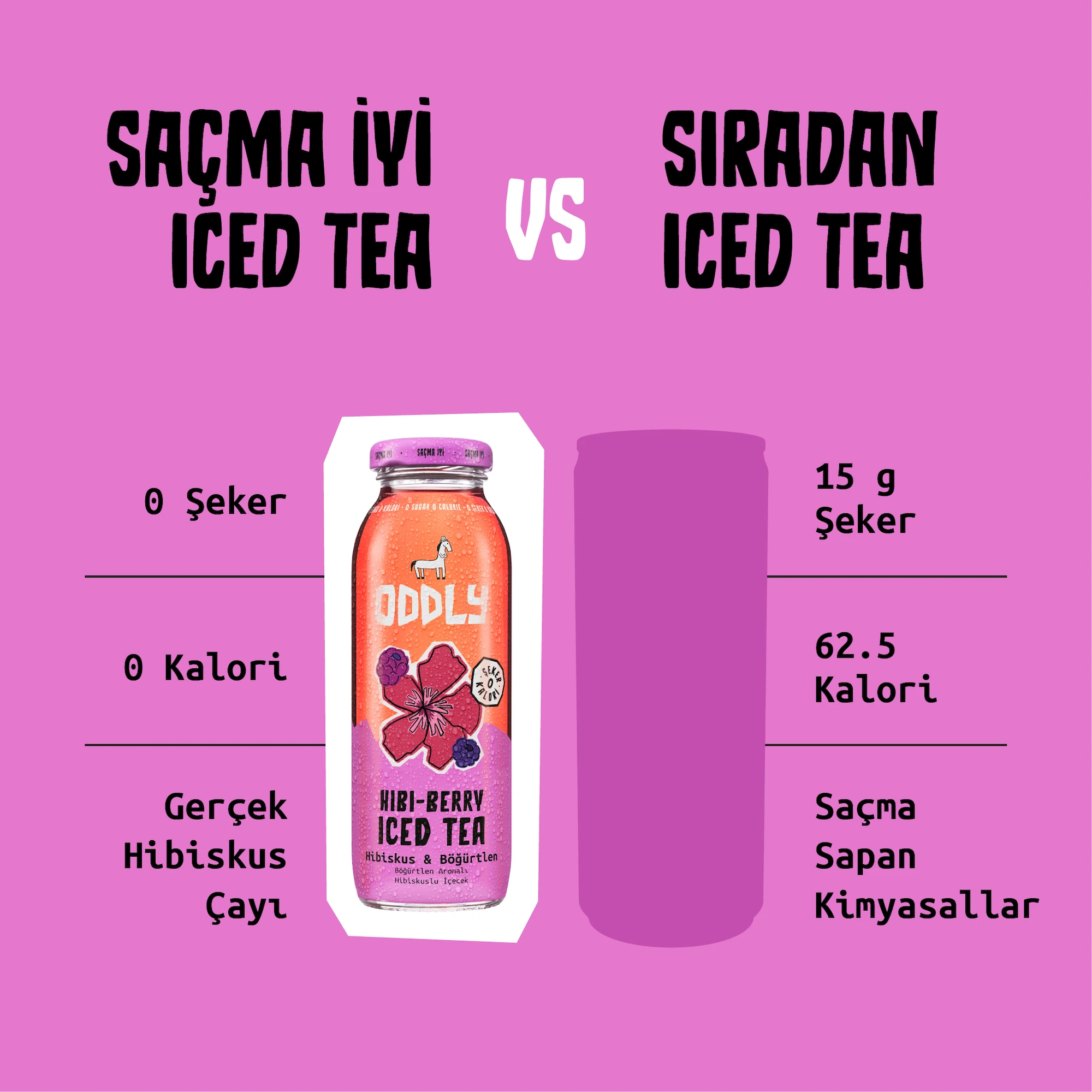 ODDLY HIBIBERRY SOĞUK ÇAY CAM HİBİSCUS BÖĞÜRTLEN - 0 ŞEKER & 0 KALORİ 250 ML X 6 ADET