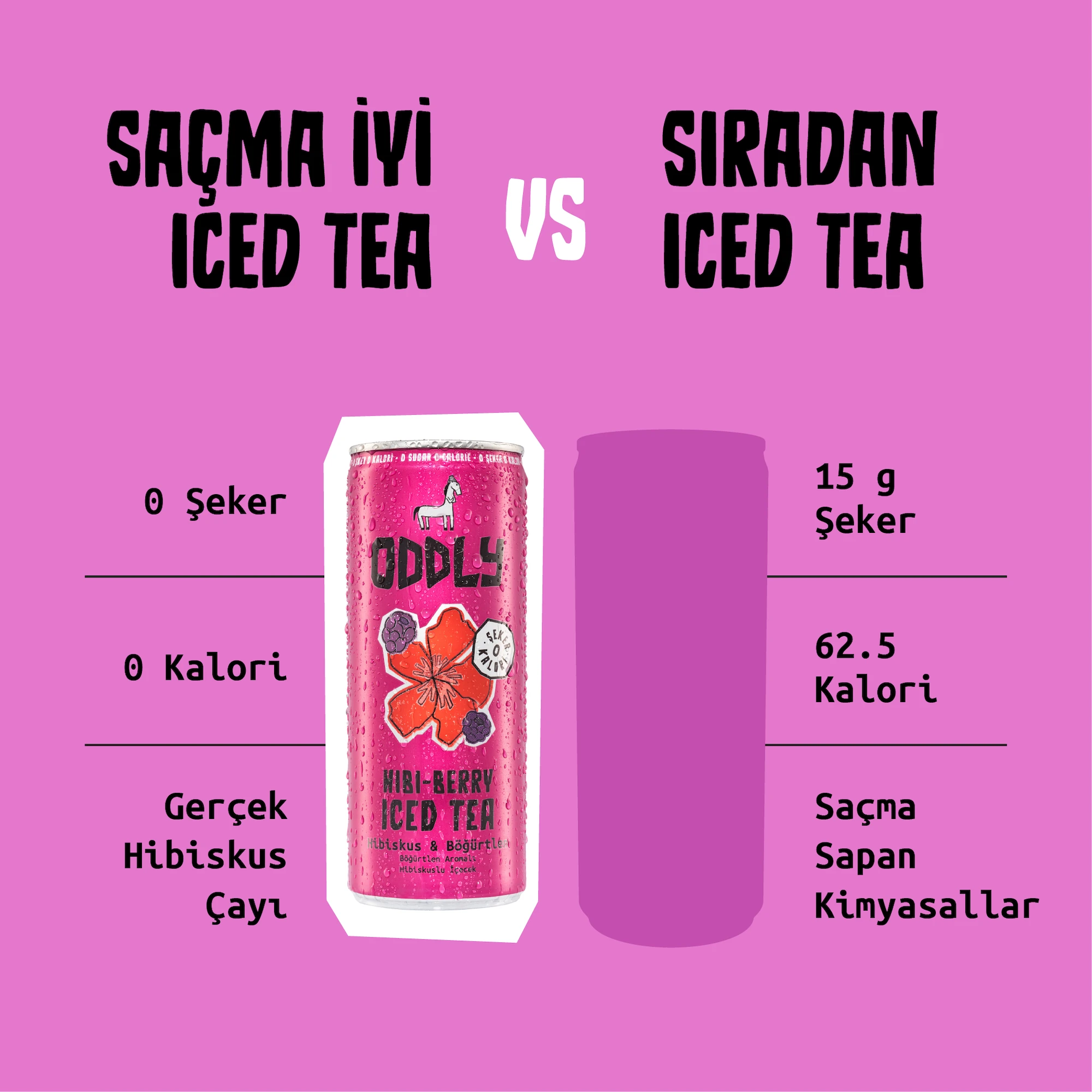 ODDLY HIBIBERRY SOĞUK ÇAY KUTU HİBİSCUS BÖĞÜRTLEN - 0 ŞEKER & 0 KALORİ 250 ML X 12 ADET