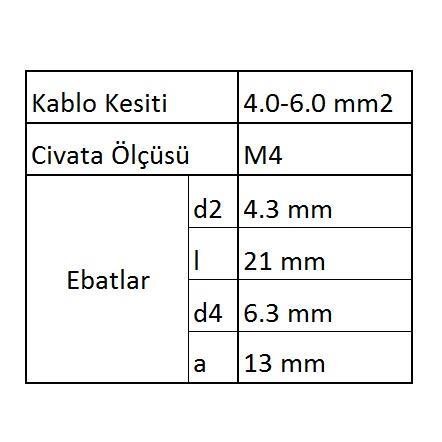 GYU406 Yuvarlak Uçlu İzoleli Kablo Ucu 60 Adet