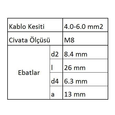 GYU806 Yuvarlak Uçlu İzoleli Kablo Ucu 60 Adet