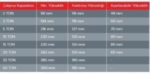 Torin Big Red Şişe Kriko 30 Ton