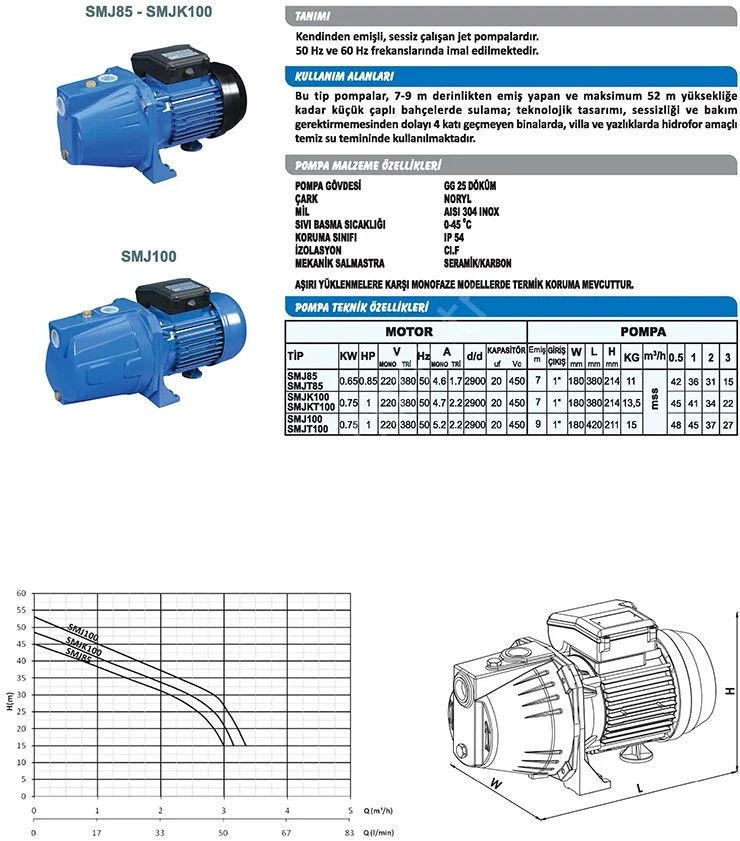 Sumak SMJK100 - Jet Pompa 1 HP - 220V