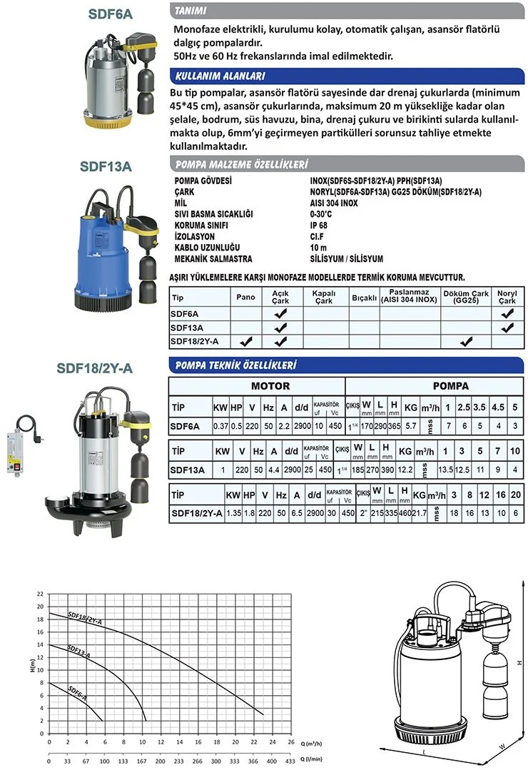 Sumak SDF6A Asansör Flatörlü Dalgıç 0,5 HP