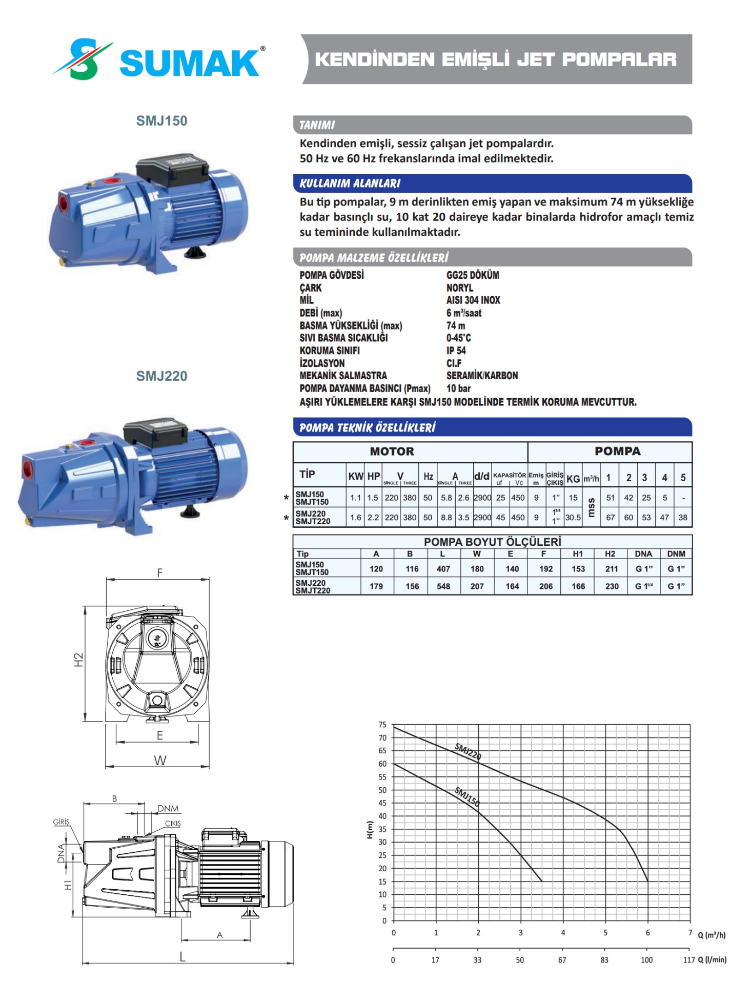 Sumak SMJ150 - Jet Pompa 1.5 HP - 220V