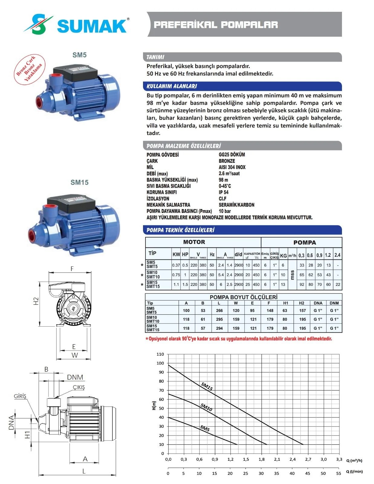 SM 5  SUMAK MOTOR