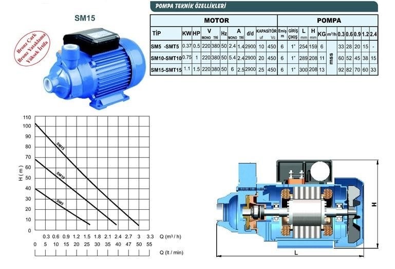 SM 5  SUMAK MOTOR