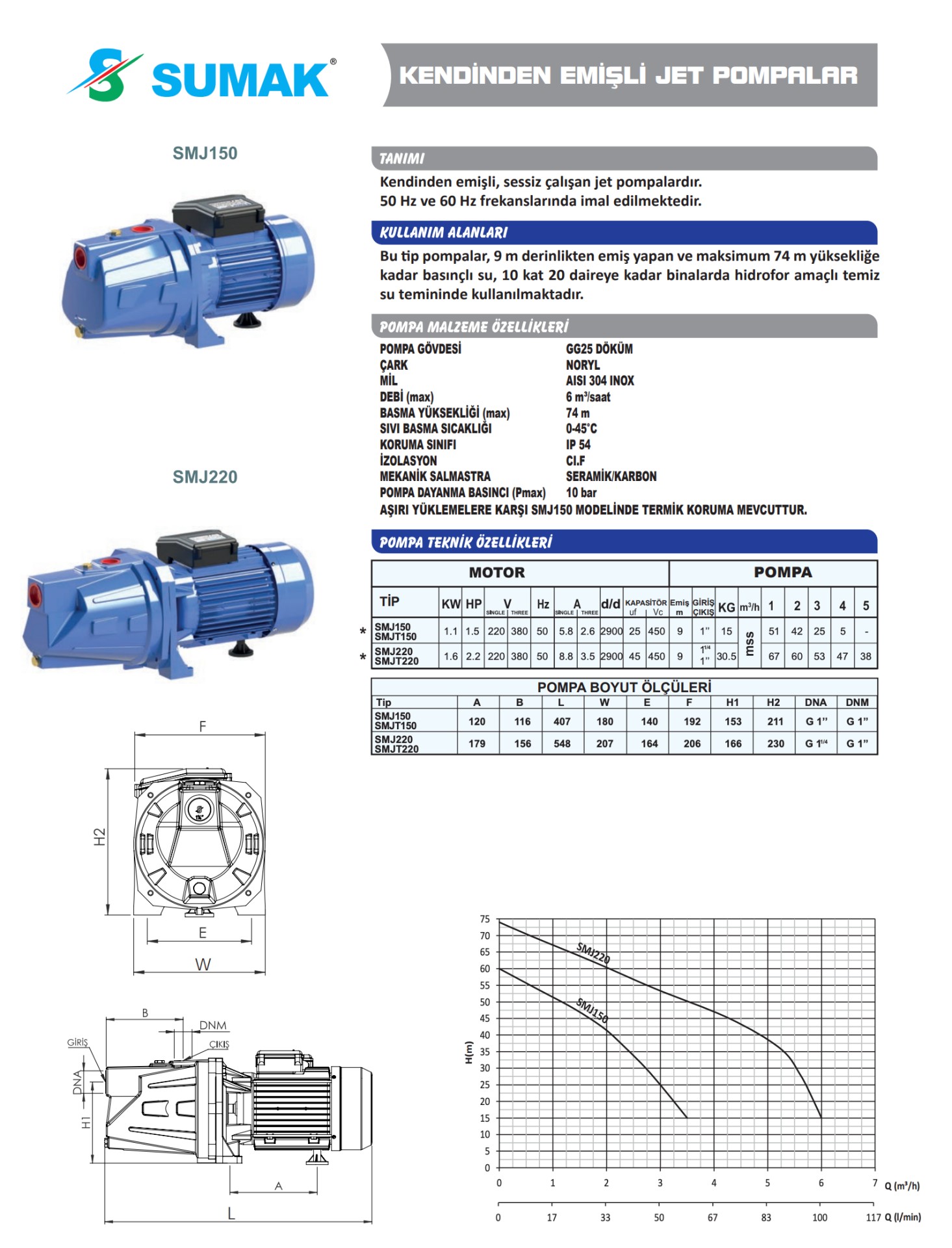 SMJ 220 SUMAK JET MOTOR