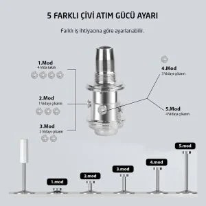 Mekanik Manuel Barutlu Çivi Çakma Tabancası (çivi dahil)