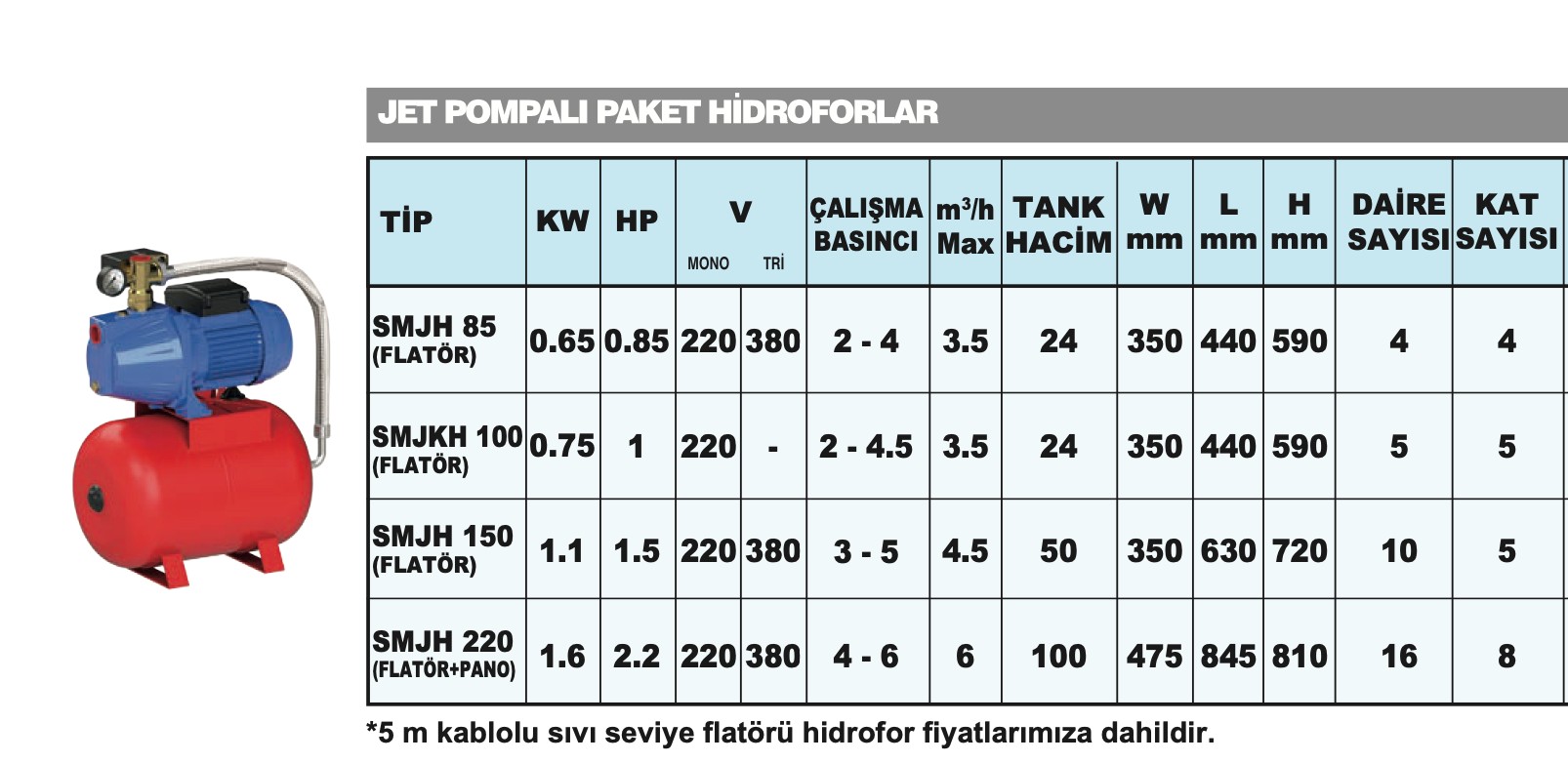 Sumak SMJH 85 - 0.85 HP 4kat/4daire - 24 Lt Yatık Tanklı