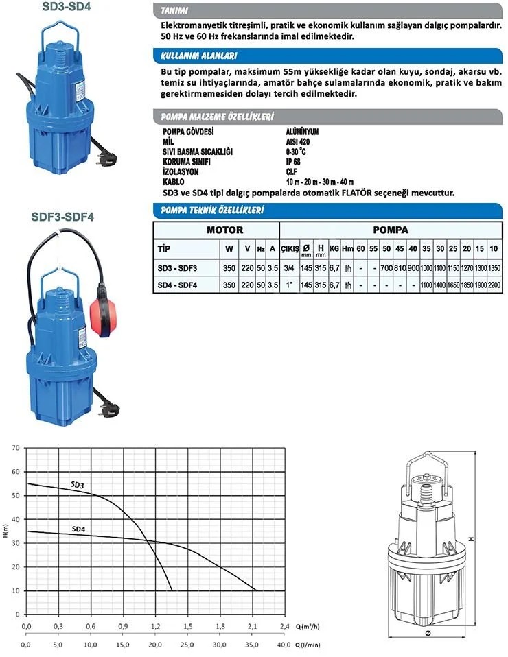 Sumak SDF4-1'' - 350 W-Titreşimli Dalgıç - Flatörlü Model - 10 mt