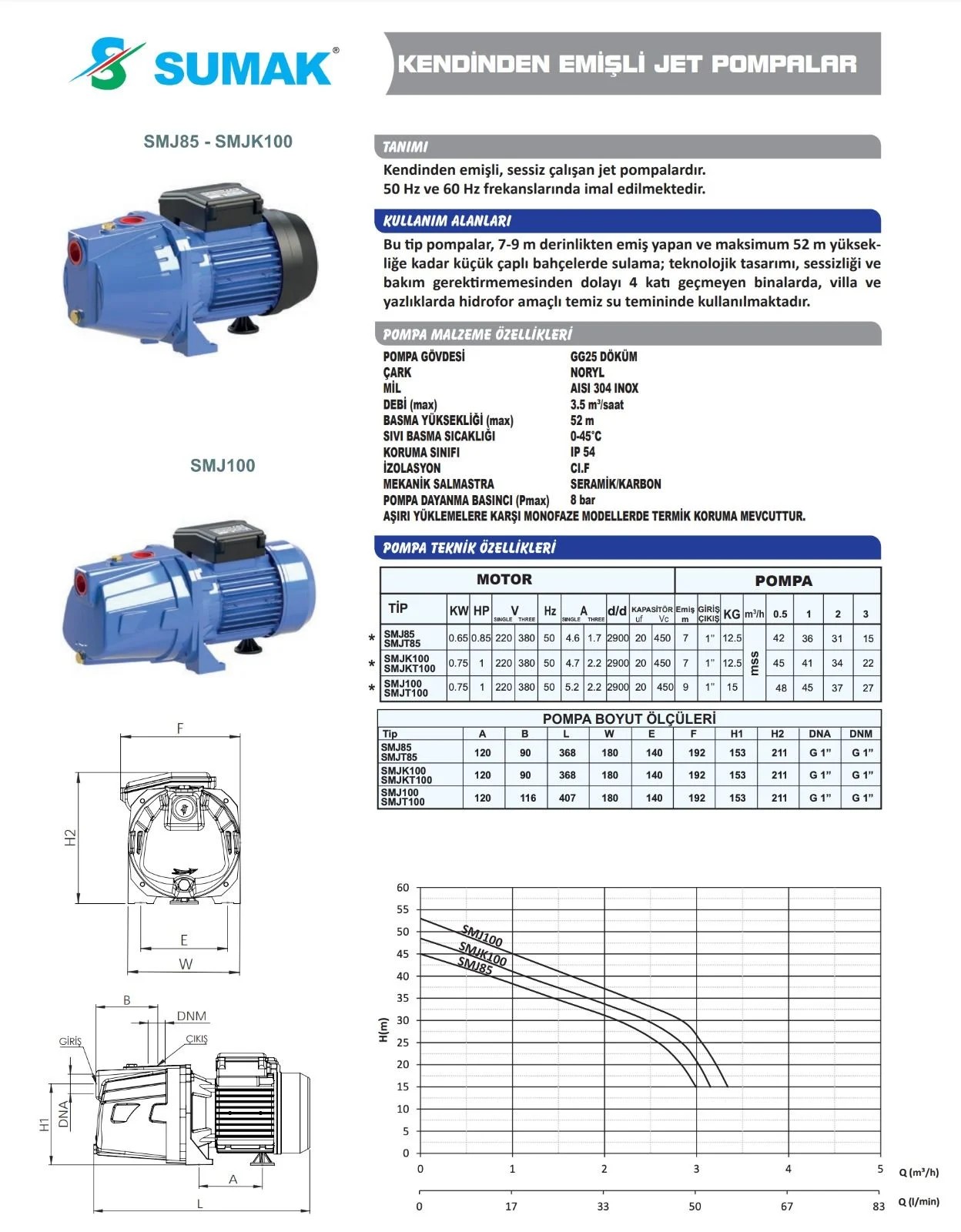 SMJ 85 SUMAK JET MOTOR