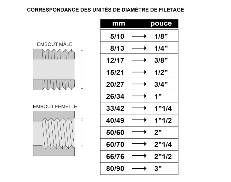 PRİNÇ REDÜKSİYON  - 1/4 R'' - 1/8 R''