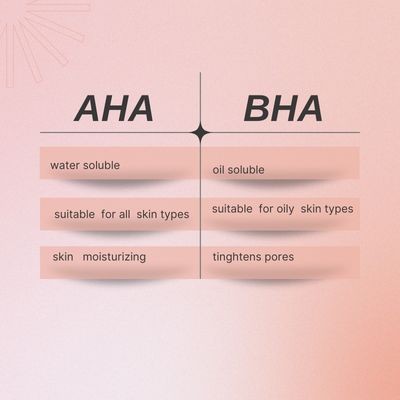 New Trend for Smooth Skin: AHA and BHA Acids