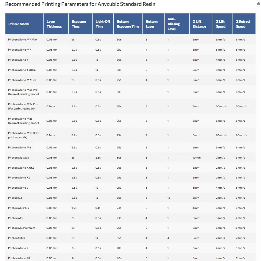 Anycubic Standart UV Reçine Detay Görseli