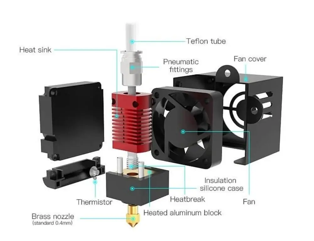 3D Yazıcı Nozulu Nedir? Çap, Malzeme ve Kullanım Rehberi kullanım ve bağlantı şeması