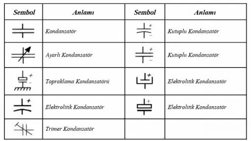 Kutuplu ve kutupsuz kondansatör devre sembolleri