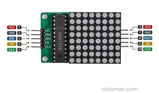 MAX7219 Bağlantı Şeması