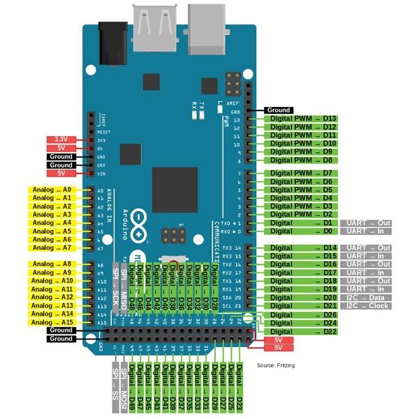 Arduino Mega 2560 Bağlantı Şeması