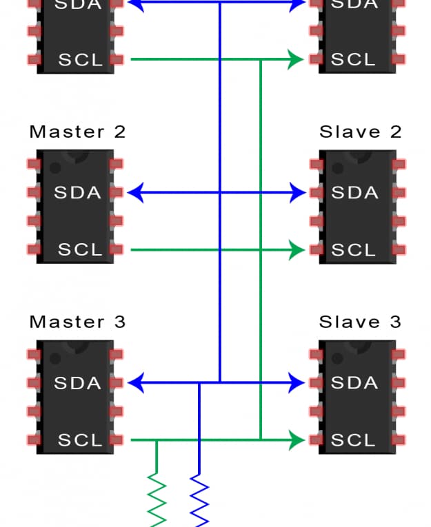 I2C haberleşmede SDA ve SCL hatları üzerinden birden fazla modülün aynı veri yoluna bağlanma mantığı.
