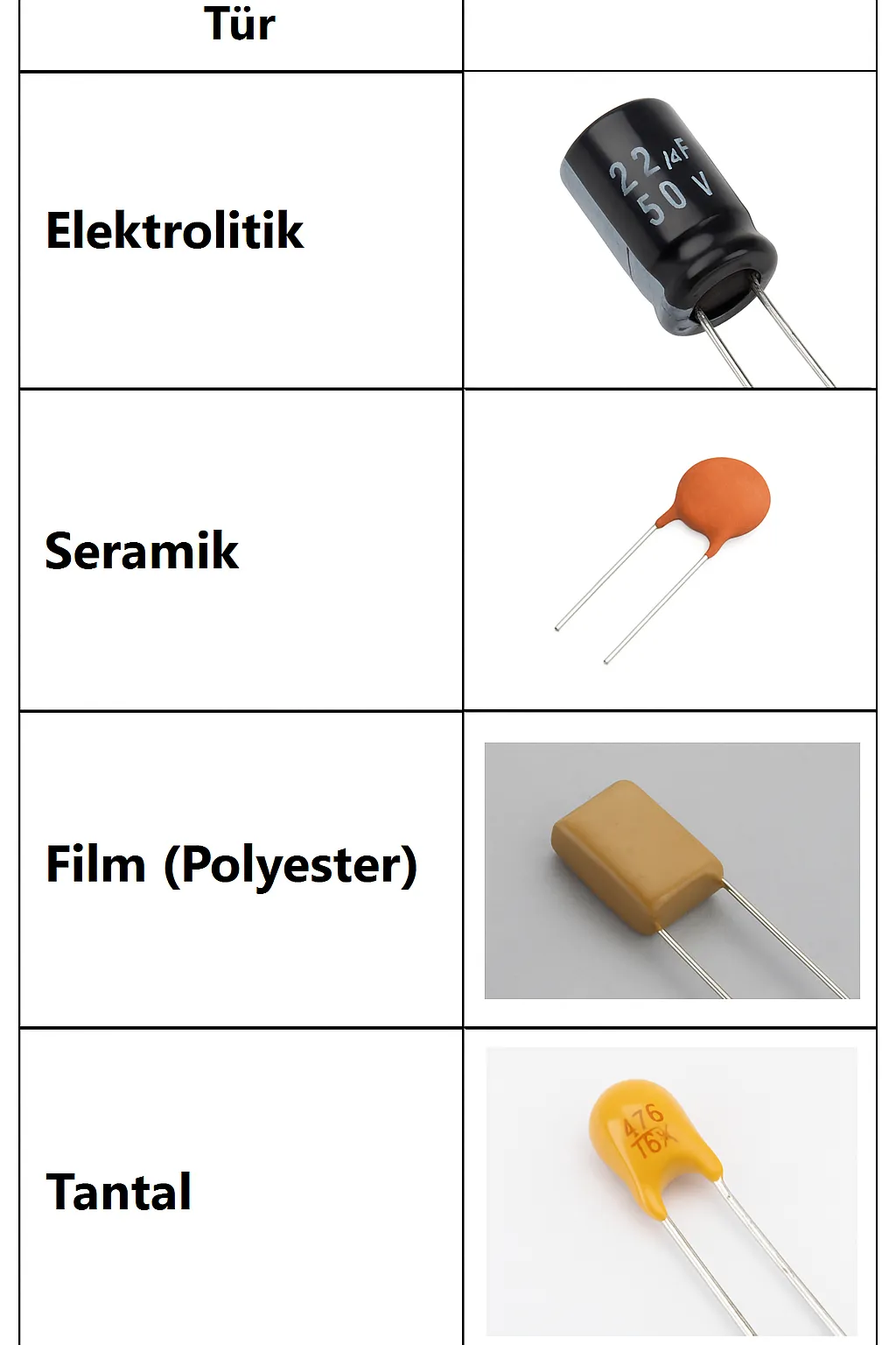 Farklı kondansatör çeşitleri
