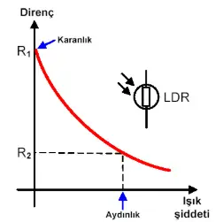LDR çalışma mantığı aydınlık ve karanlık ortam