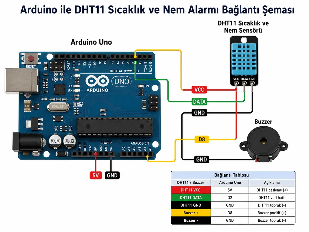 Arduino DHT11 sıcaklık nem alarmı bağlantı şeması