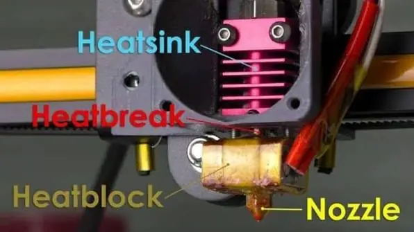 3D Yazıcı Heatbreak Nedir? Heat Creep ile İlişkisi kullanım ve bağlantı şeması