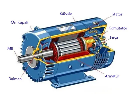 DC Motor Çeşitleri