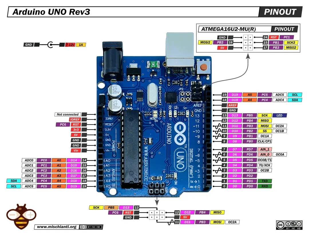 Arduino UNO R3 Klon Pin Şeması