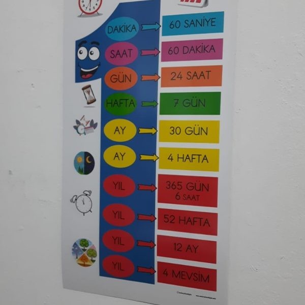 Zaman Çizelgesi Afişi