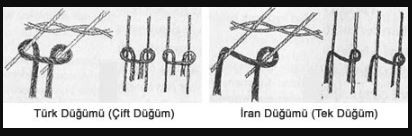 CARPET AND RUG WEAVING TECHNIQUES