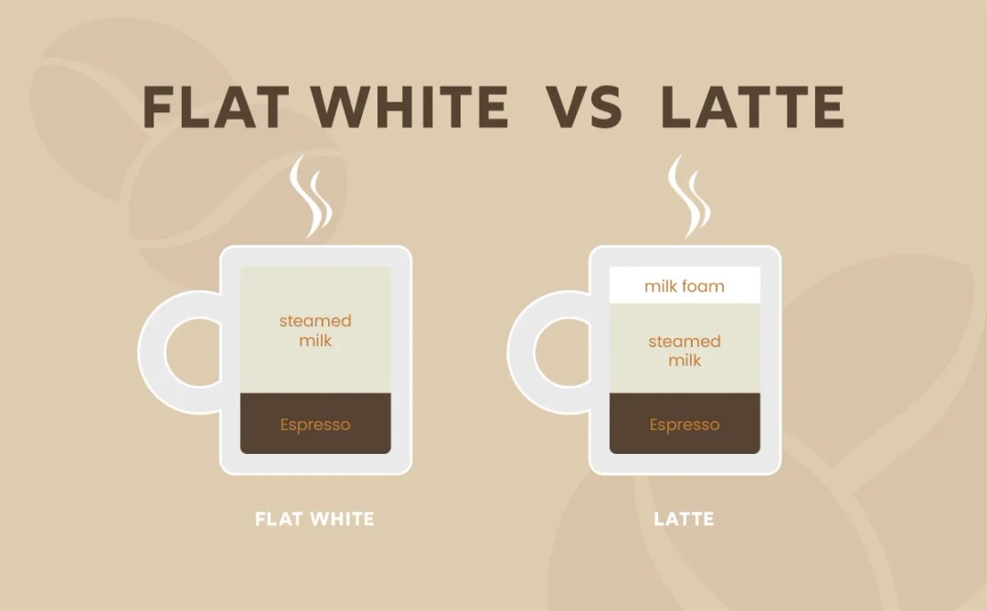 flat-white-vs-latte-ok-benziyorlar-ama-farkl-lar