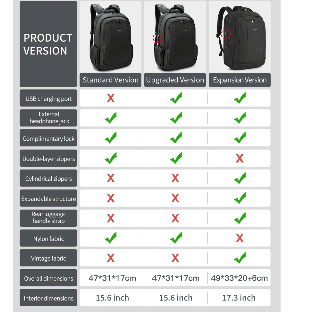 Men's Anti-Theft Expandable Laptop Backpack with USB Charging Port - 15.6" and 17" Travel Bag, Waterproof, Large Capacity