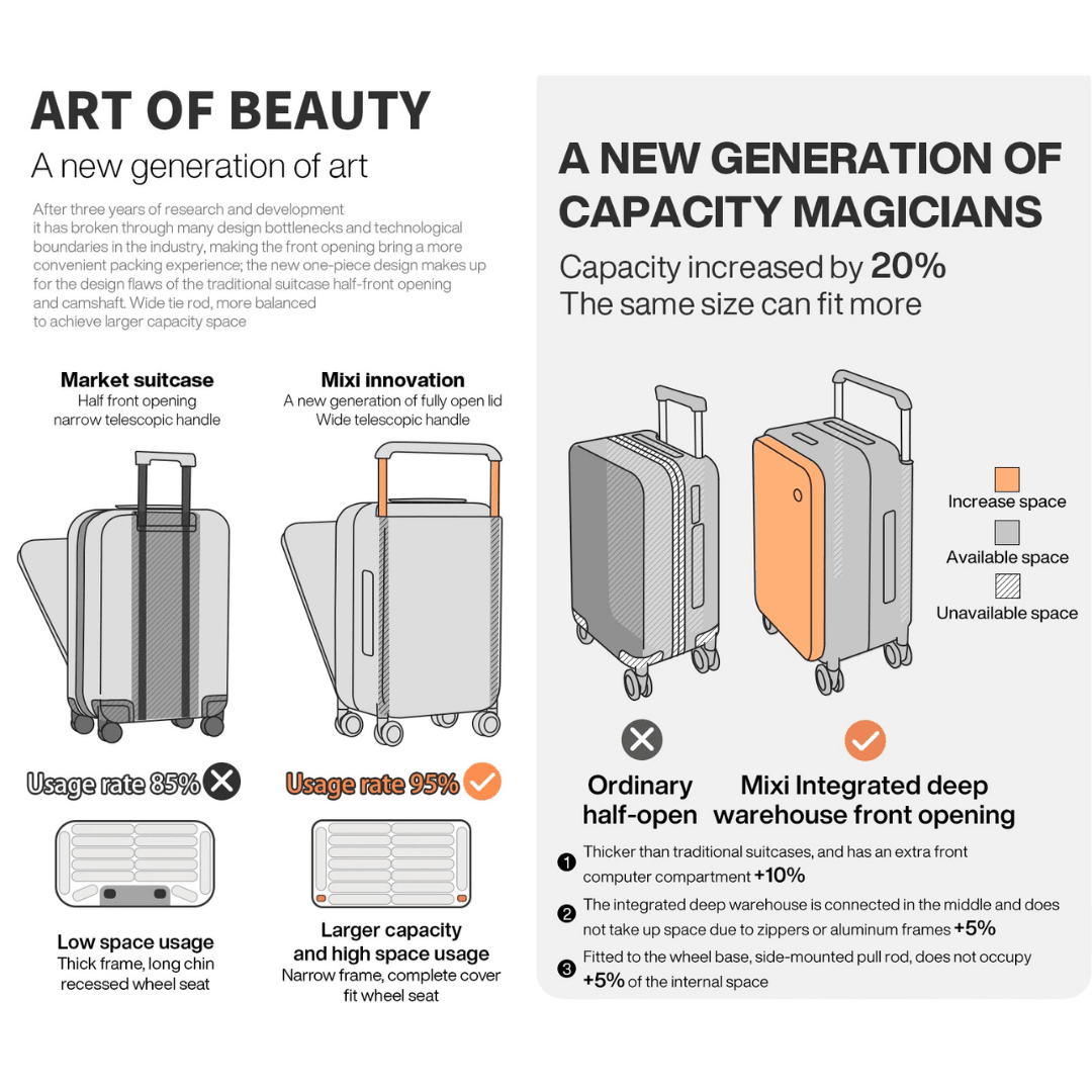 Multifunctional Carry-On Suitcase - Stylish Aluminum Frame, 20-Inch Capacity, Travel Ready - Available in Blue, Green, and Gray