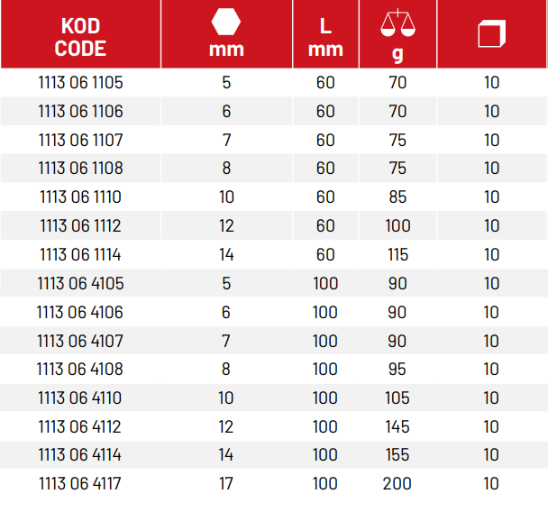 1/2” Lokmalı Allen Uç