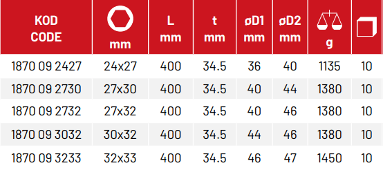 Ağır Tip Bijon Anahtarı İki Ağız Uzun 