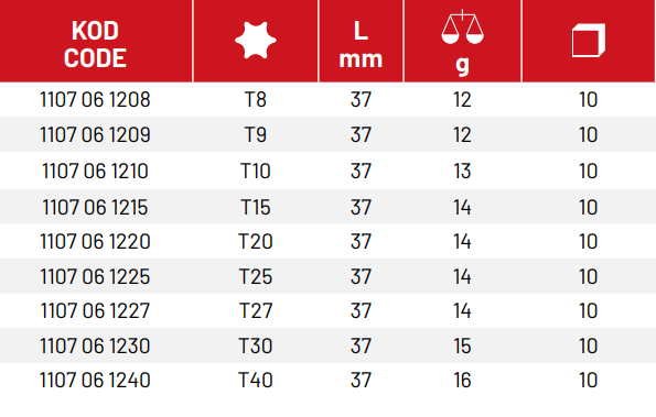 1/4” Lokmalı Star (Torx® ) Uç