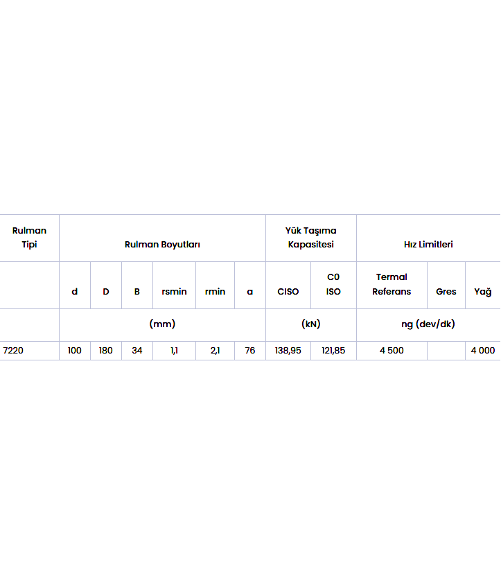 Tek Sıralı Açısal Temaslı Bilyalı Rulmanlar