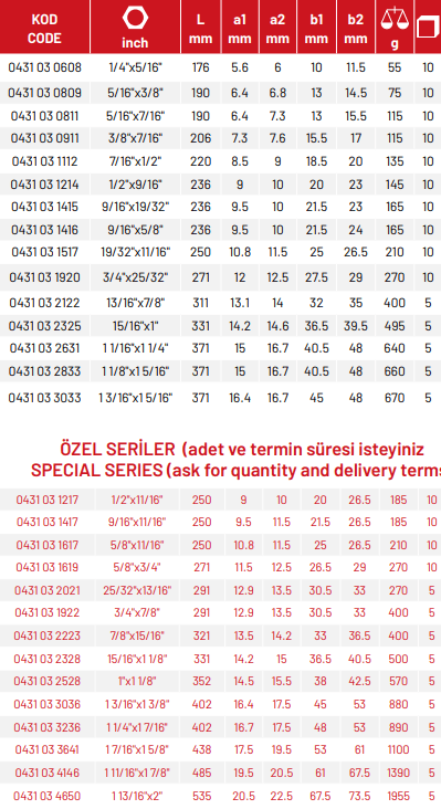 Yıldız İki Ağız Anahtar (SAE)