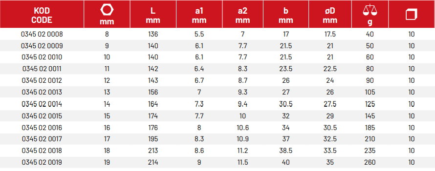 Mafsallı Cırcır Kombine Anahtar (mm)